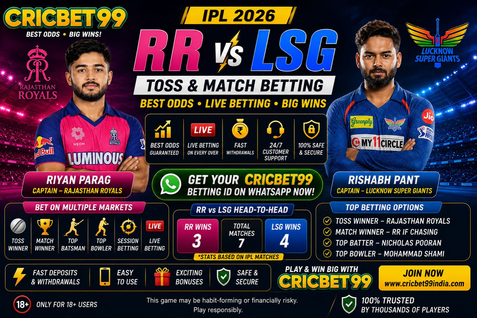 Read more about the article RR vs LSG Toss & Match Prediction (100% Sure), Pitch Report, Captain Analysis, Fantasy Tips & Winning Probability: Who Will Win Today’s IPL 2026 Clash?